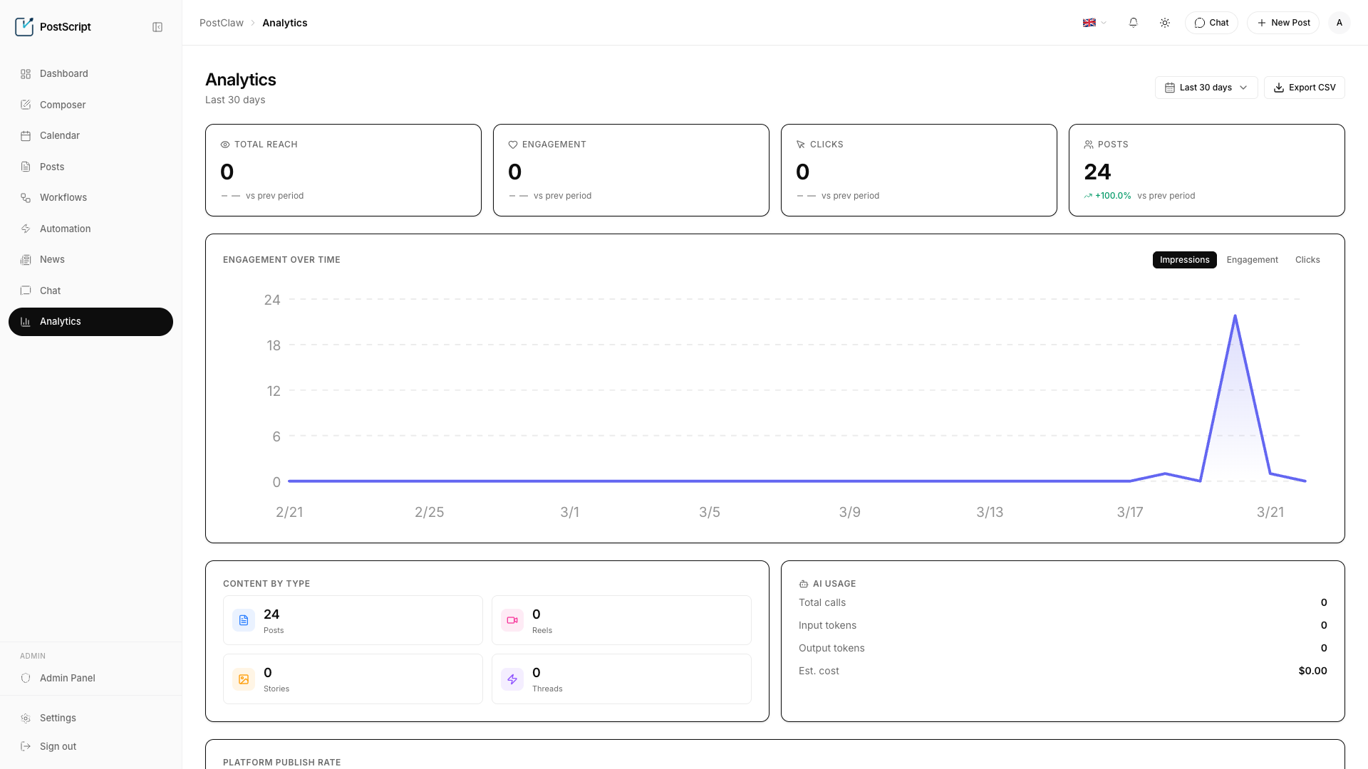 Analytics Dashboard